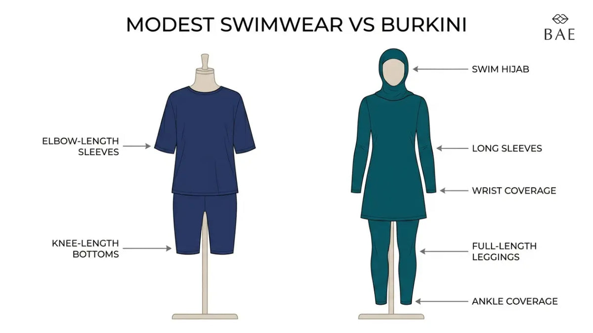 Modest Swimwear vs Burkini: What's the Difference